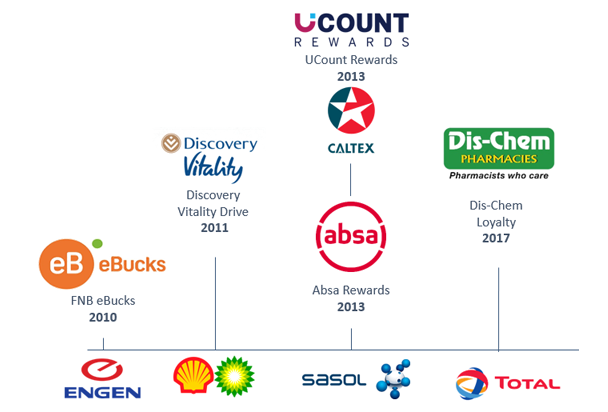 winning-loyalty-partnerships-eighty20