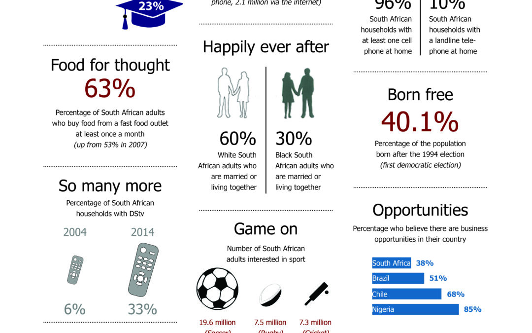 South Africa: Fast Facts