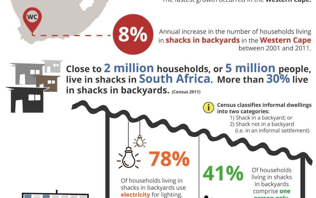 Shacks in South Africa