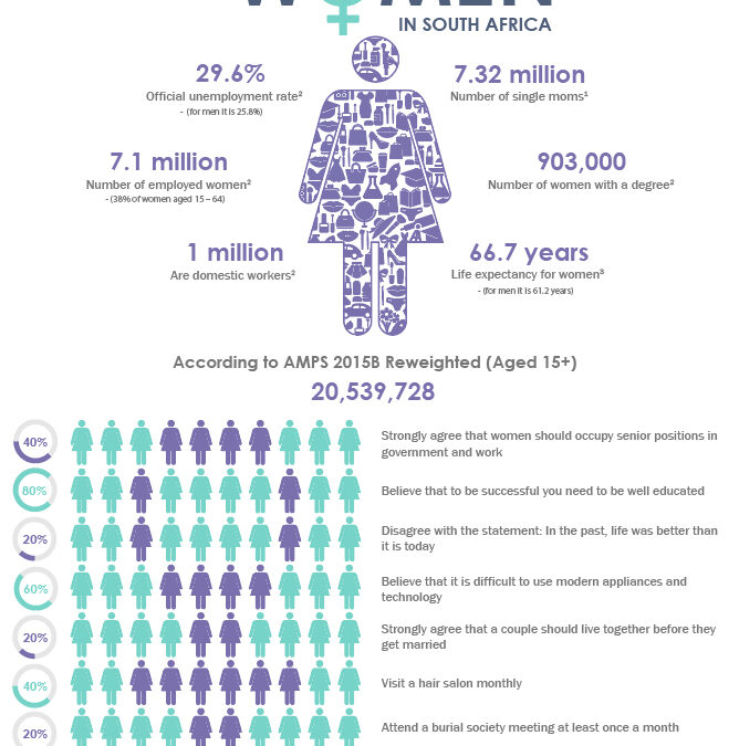 Women in South Africa infographic