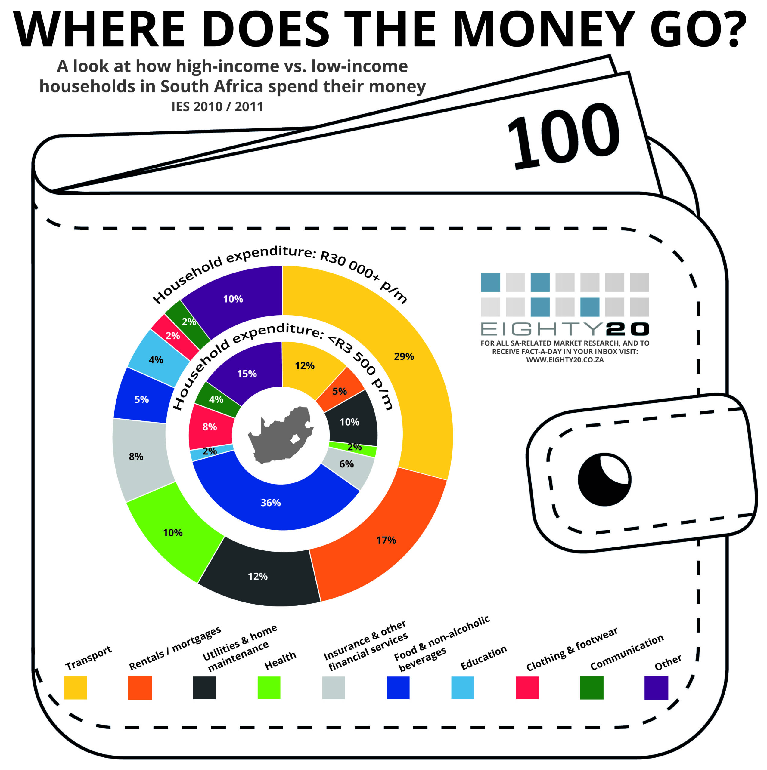 Where does the money go?