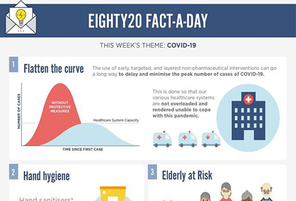 Covid and the Consumer