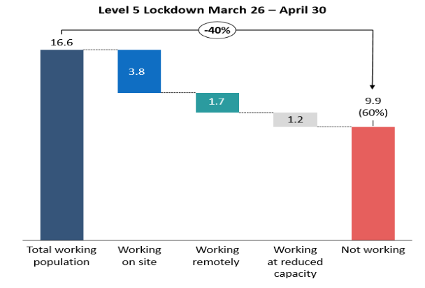 Covid-19 South Africa Employment Impact
