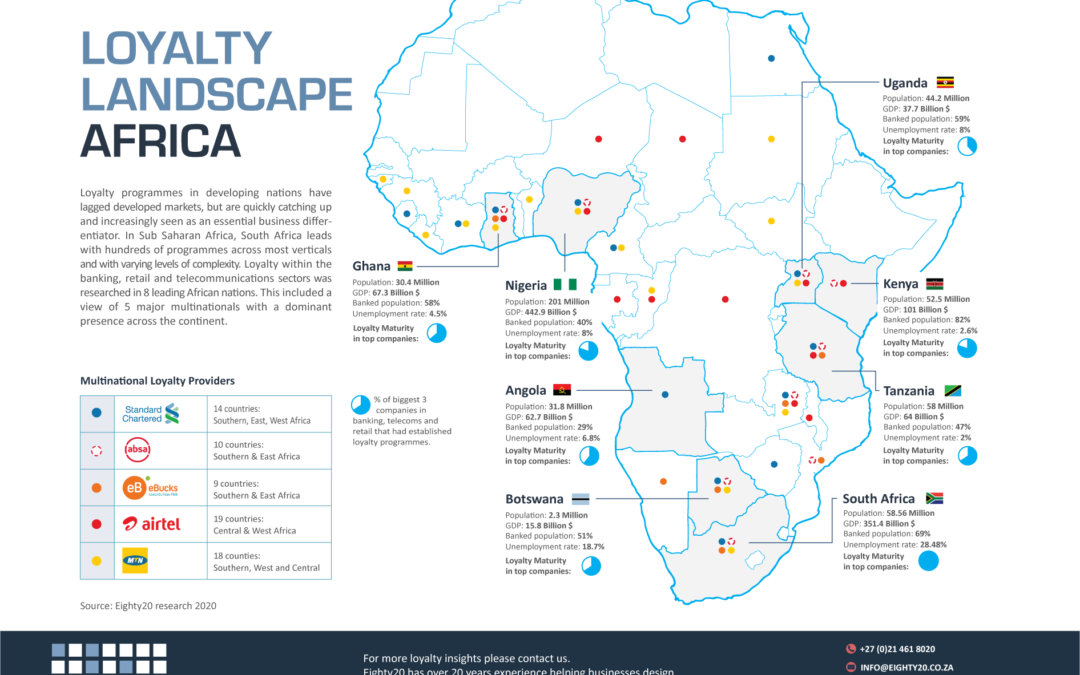 African Loyalty Landscape infographic 2020