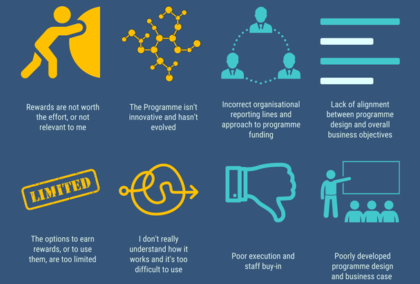 Why Loyalty Programmes Fail