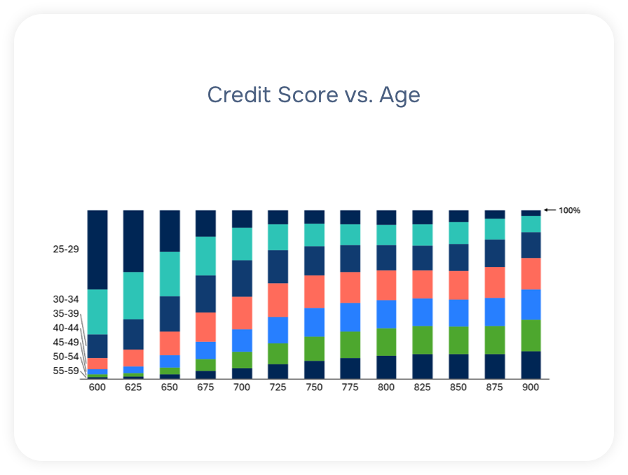 Credit-Portal-Graphic