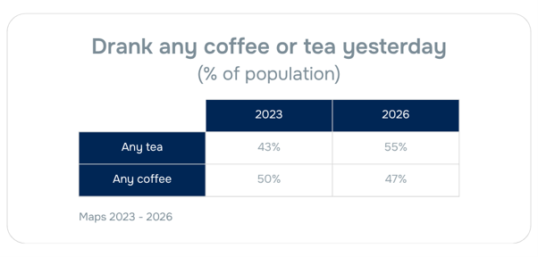 Drank Any Coffee Or Tea Yesterday